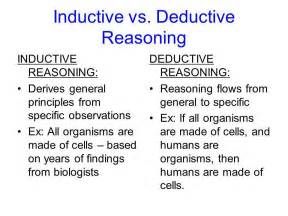 Inductive vs Deductive Reasoning Reasoning Activities, Deductive Reasoning, Inductive Reasoning, Logic And Critical Thinking, Office Notes, Master Thesis, Study Tools, Research Methods, Research Paper