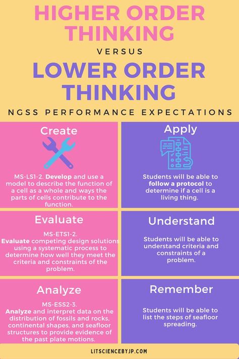 Higher Order Thinking Vs. Lower Order Thinking and The NGSS Performance Standards Higher Order Thinking Skills, Depth Of Knowledge, Higher Order Thinking, Lesson Quotes, Life Lesson Quotes, Thinking Skills, The Next Generation, Design Solutions, Next Generation