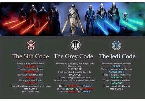 Which code do you follow? #teamstarwars #disney #starwars #jedi #sith #lucasfilm #picoftheday Jedi Code, Grey Jedi, Star Wars Bb8, Jedi Sith, Star Wars Facts, The Sith, Star Wars Comics, The Force Is Strong, Darth Maul