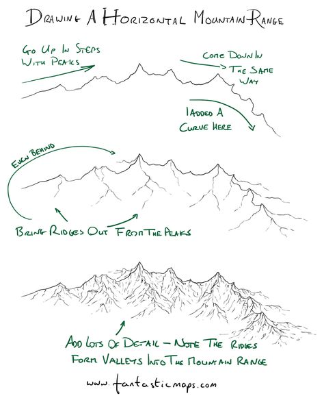 It's been  a week of mountain ranges - I was asked for an east-west mountain range tutorial (rather than north-south). Here's the walkthrough, with particular note to the valleys. #fantasy #map #tutorial Map Tutorial, Fantasy Map Making, Fantasy World Map, Mountain Drawing, Mountain Ranges, Fantasy Map, Poses References, Landscape Drawings, North South