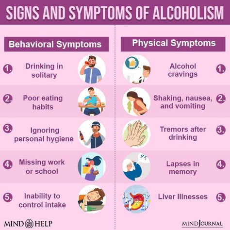 Alcohol Addicted Art, Alcoholic Signs And Symptoms, Signs Of Alcohol Dependency, Alcohol Facts, Alcohol Awareness, Missing Work, Effects Of Alcohol, Making Excuses, Signs And Symptoms