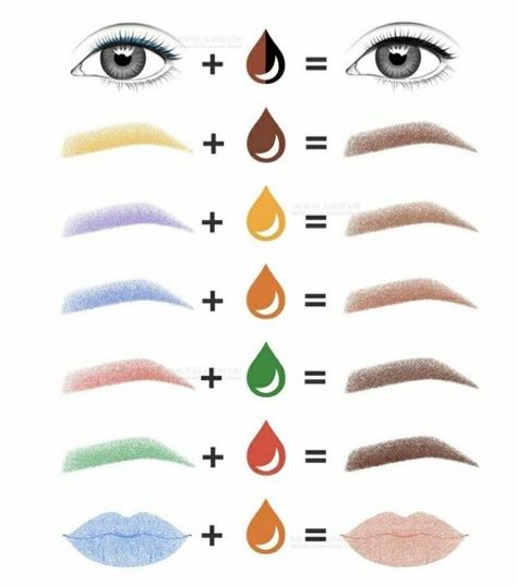 Mircoblading Eyebrows, Phibrows Microblading, Ombre Eyebrows, Permanente Make-up, Eyebrow Design, Brow Tattoo, Makeup Face Charts, Eyebrow Makeup Tips, How To Draw Eyebrows