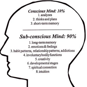 Subconscious Mind Power, Conscious Mind, Brain Facts, Mind Power, E Mc2, Hypnotherapy, Spiritual Connection, Mental And Emotional Health, Psychology Facts