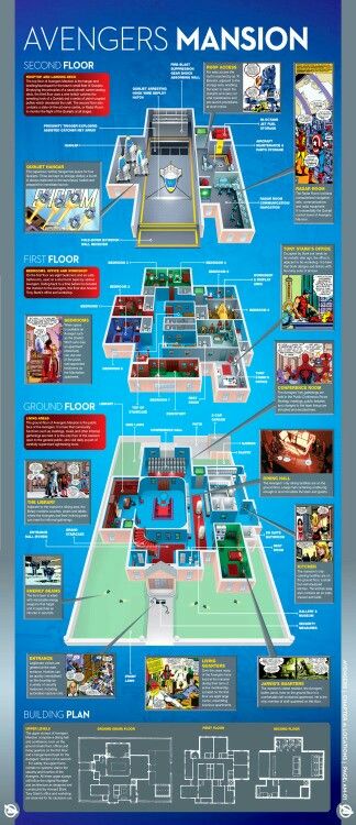 Avengers Mansion Marvel Locations, Avengers Mansion, Marvel Cinematic Universe Timeline, Secret Headquarters, Nerdy Humor, Marvel Facts, Heroes And Villains, Marvel Comic Universe, Marvel Series