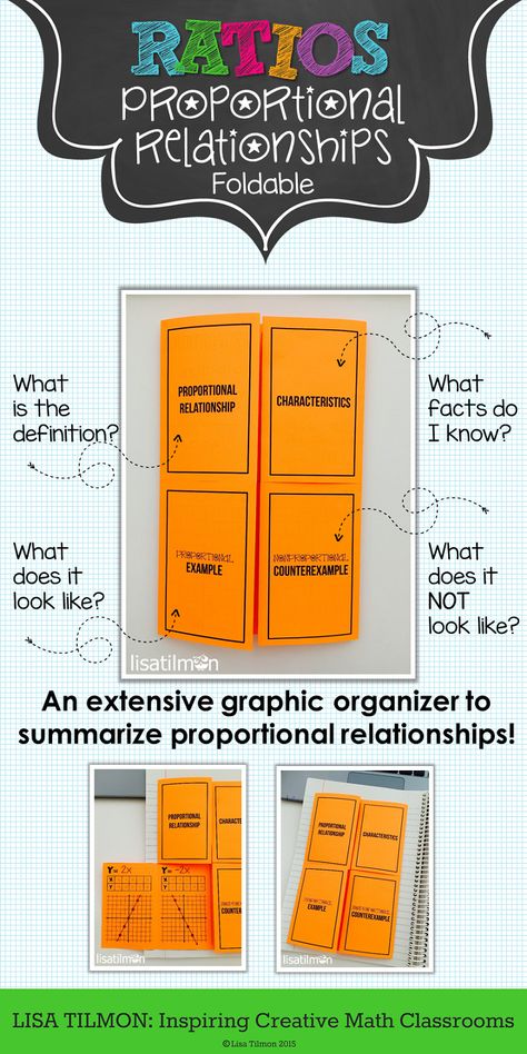 Teaching Proportional Relationships, Proportional Relationships 7th Grade, Math Foldables, Proportional Relationships, Middle School Math Teacher, Grade 6 Math, Creative Math, Math Charts, Math Notebook