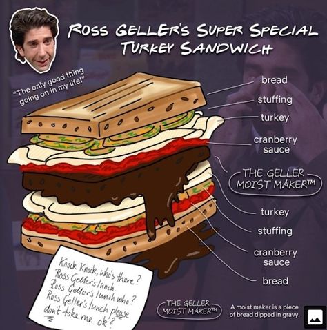 Ross Geller Sandwich, Food From Friends Tv Show, Friends Tv Show Recipes, Friends Tv Show Gifts, Friends Tv Quotes, Friends Memes, Friends Best Moments, Recipe Book Diy, Turkey Sandwich