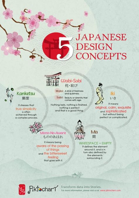 Game Bedroom, Poster Grafico, Design Japonais, Japanese Language Learning, Japan Culture, Japan Design, Japanese Words, Learn Japanese, Japanese Language