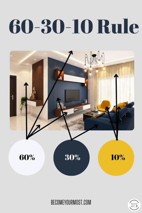 10 30 60 Rule, Color Palette 60 30 10, Living Room Designs Small Spaces Apartment Color Schemes, Cohesive Color Palette, 60 30 10 Rule Decorating Interior Design, 60 30 10 Color Rule, 60 30 10 Rule Decorating, 60 30 10 Color Palette, Principle Of Design