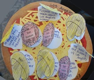 NONFICTION PIZZA BOOK REPORT Pizza Box Book Report Ideas, Pizza Book Report Project, Pizza Book Report, Non Fiction Book Report, Book Report Projects, Book Reports, Third Grade Teacher, Classroom Projects, Text Features