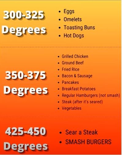 The Best Guide to Blackstone Griddle Cooking Temperature Chart Griddle Temperature Guide, Cooking On Griddle Grill, Blackstone Griddle Care, Blackstone Griddle Temperature Guide, Baking On A Blackstone Griddle, Blackstone Griddle Desserts, Blackstone Care, Black Stone Griddle Recipes Dinner, Blackstone Dessert Recipes