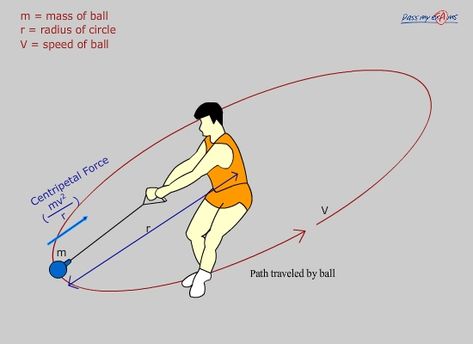 Circular Motion & Centripetal Force - Pass My Exams: Easy exam revision notes for GSCE Physics Circular Motion Physics, Motion Physics, Physics Laws, Math Classroom Posters, Physics Facts, Centripetal Force, Gcse Physics, Pass My Exams, Ap Physics