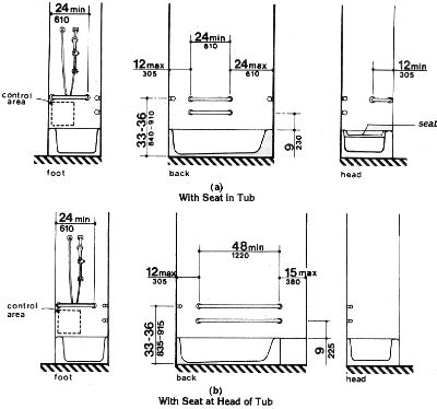 ADA Grab Bar High in Bathtubs Ada Bathtub, Elderly Bathroom, Ada Toilet, Bathtub Installation, Ada Bathroom, Shower Grab Bar, Shower Stalls, Bathroom Dimensions, Grab Bars In Bathroom