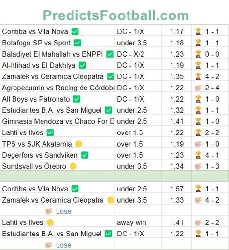 June 29, 2024 Football Predictions Results ▶ Website : PredictsFootball.com ✅ ▶ Android App : bit.ly/PredictsFootball ✅ Sports Predictions, Free Football, Football Predictions, Vs Sport, June 30, Cool Names, Android Apps, Football, On Instagram