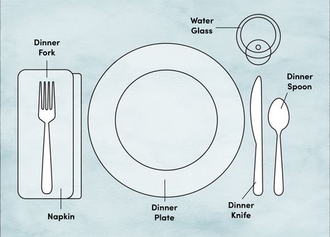 Etiquette Training: Proper Place and Table Setting Diagram | Wayfair Table Setting Diagram, Proper Place Setting, Proper Table Setting, Four Course Meal, Student Games, Table Etiquette, Dining Etiquette, Table Place Settings, Dinner Table Setting