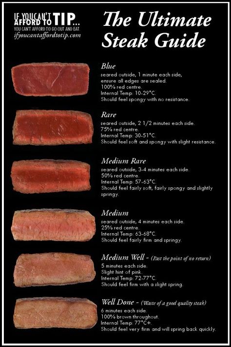 Times & Temperatures Steak Doneness Chart, Steak Doneness, Grilling The Perfect Steak, Grilled Steak Recipes, Perfect Steak, Cooking Guide, Food Info, Grilled Steak, How To Grill Steak