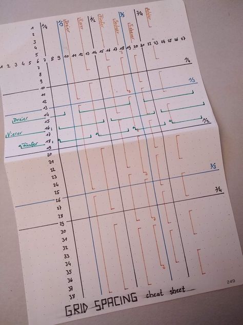 My Grid Spacing Cheat Sheet | Bullet Journal Amino Grid Spacing Bullet Journal, Bullet Journal Cheat Sheet, Bullet Journal Grid, Bullet Journal 2020, Planner Tips, Bullet Journal Themes, Journal Themes, Journaling Ideas, Cheat Sheet