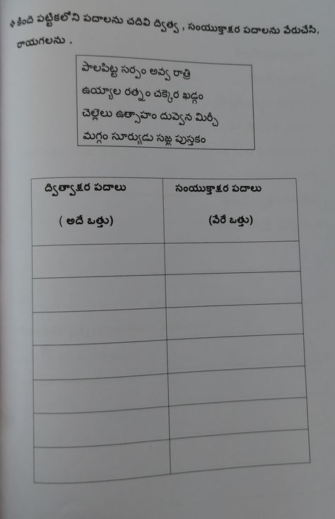 Separating Dvitvaksaralu (twonyutaksaralu (combinations of letters) worksheet || worksheet for cbse and state syllubus Telugu Worksheets For Class 1, Telugu Tlm, Worksheets For Class 1, 2nd Grade Worksheets, Letter Worksheets, 1st Grade Worksheets, Computer Embroidery, Teaching Strategies, Worksheets For Kids