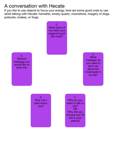 A spread designed to help you communicate with Hecate Tarot Spreads Hecate, Stirring Incantations, How To Connect With Hecate, How To Communicate With Deities, How To Start Working With Hecate, Signs Hecate Is Calling You, Hecate Deity Work, Hekate Tarot Spread, Working With Hekate