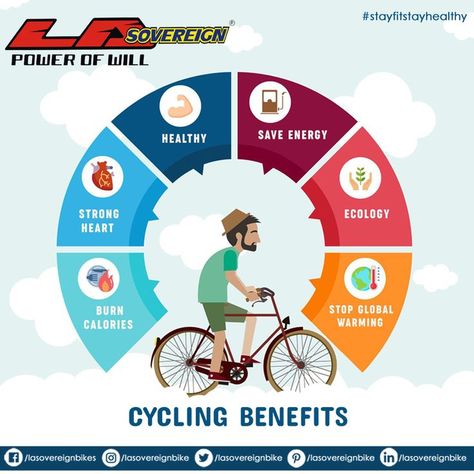 Benefits Of Cycling, Calorie Cycling, World Bicycle Day, Kids Exercise, Cycling Benefits, Best Exercise Bike, Digital Healthcare, Save Environment, Ride Bike