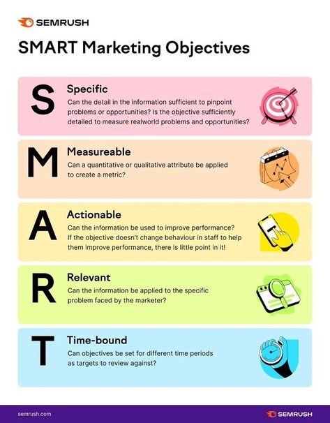 Smart Objectives, Website Marketing Strategy, Smart Objective, Goals Template, Marketing Calendar, Smart Business, Social Media Infographic, Infographic Marketing, Content Planning