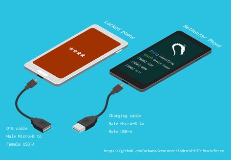 GitHub - urbanadventurer/Android-PIN-Bruteforce: Unlock an Android phone (or device) by bruteforcing the lockscreen PIN. Turn your Kali Nethunter phone into a bruteforce PIN cracker for Android devices! (no root, no adb) Phone Info, Linux Kernel, Memory Chip, Phone Lock, Usb Gadgets, Android Hacks, Android Phone, Custom Pins, Linux