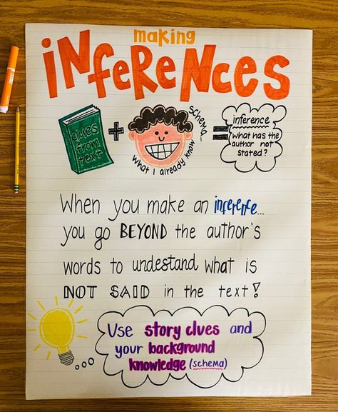 Making Inferences Anchor Chart, Inferencing Anchor Chart, Inferences Anchor Chart, Inference Anchor Chart, Suffixes Anchor Chart, Character Trait Anchor Chart, Figurative Language Anchor Chart, Main Idea Anchor Chart, Ela Anchor Charts