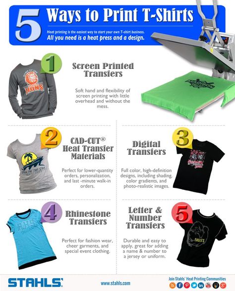 Starting a T-shirt business is easy and inexpensive with a heat press. There are 5 different heat printing methods to choose from: Screen Printed Transfers, CAD-CUT Heat Transfer Materials, Digital Full-Color Transfers, Rhinestone Transfers, and Heat Pr Tshirt Printing Business, Screen Printing Business, Inkscape Tutorials, Design Café, Tshirt Business, Design Presentation, Shirt Business, Circuit Projects, Rhinestone Transfers