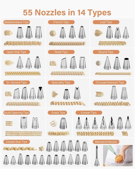 Frosting Piping, Icing Piping Tips, Pastry Bags, Cake Nozzles, Shape Chart, Decorating Room, Pastry School, Icing Piping, Icing Tips