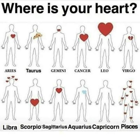 #astrology #humor #selfawareness #love #happiness #consciousness Where Is Your Heart, Horoscope Memes, Zodiac Society, Leo And Virgo, Zodiac Signs Funny, Zodiac Memes, Zodiac Star Signs, Taurus And Gemini, Zodiac Sign Facts