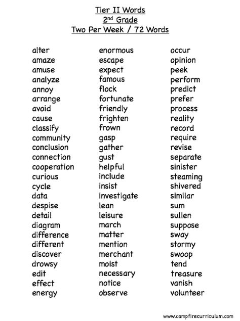 Sowing The Seeds Of Vocabulary (Part One) - word lists of tier 2 words for each year level Ly Adverbs, Third Grade Vocabulary Words, List Of Adverbs, Vocabulary Notebook, Spelling Words List, Word Walls, Teaching Vocabulary, Grade Spelling, Third Grade Reading