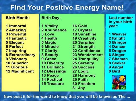 The second of 2 posts ... A good friend whom I have spent time with in Hawaii posted this to her Facebook page the other day. I have no idea where it co me from, but it is pretty cool and it is pre... Page Name Ideas Facebook, Page Name Ideas, Healing Light, Name Games, Name Ideas, Name Generator, What Is Your Name, Holistic Wellness, Birth Month