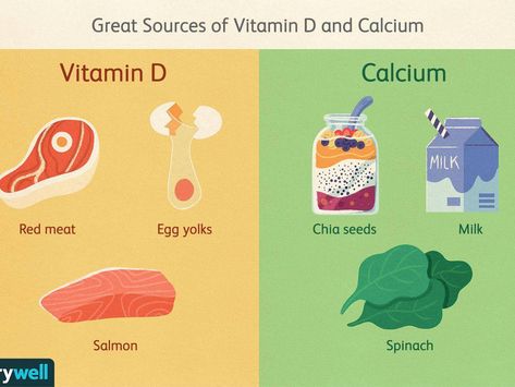 How the Vitamin D and Calcium Relationship Works for Bone Health & More High Calcium Levels, Vitamin D Side Effects, Low Vitamin D, Calcium And Vitamin D, Vitamin D Foods, Dandelion Greens, Vitamin D2, Salmon Spinach, Calcium Citrate