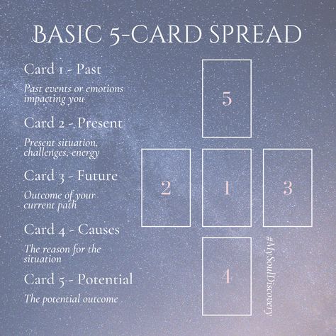 Tarot Spreads 5 Card, Popular Tarot Spreads, Basic Tarot Reading, Tarot Card Basics, Basic Tarot Card Spreads, Traditional Tarot Spreads, Tarot Cards Tutorial, Tarot Spreads Beginners Daily, How To Tarot Card Read