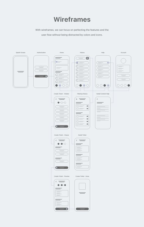 Traffic Police Ticketing Apps | UI UX Case Study on Behance Wireframe Design App, การออกแบบ Ui Ux, Application Ui Design, Ux Wireframe, Desain Ux, Ux Design Portfolio, Ux Design Principles, Ux Case Study, Ui Design Principles