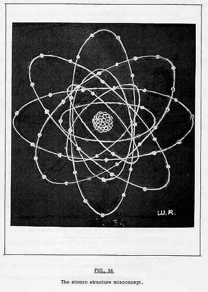 Quantum Physics Illustration, Chemistry Graphic Design, Atoms Aesthetic, Science Illustration Art, Atom Illustration, Physics Illustration, Atom Art, Atom Drawing, Atom Diagram