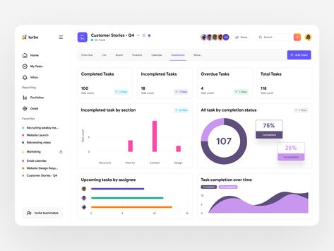 Task Management Dashboard, Excel Templates Project Management, Product Design Ideas, Task Management App, Dashboard Reports, Project Management Dashboard, Digital Product Design, Business Dashboard, Project Dashboard