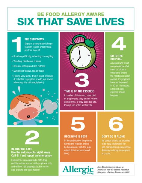 Great poster from Allergic Living on anaphylaxis/allergic reactions. https://allergicliving.com/2014/05/12/3-free-food-allergy-awareness-posters/ Bronchial Asthma, Food Allergy Awareness, Respiratory Disease, Food Allergies Awareness, Allergy Awareness, Peanut Allergy, Awareness Poster, Allergy Free Recipes, Food Allergy