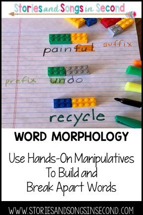 Imse Orton Gillingham Morphology, Morphemes Activities, Morphology Wall, Morphology Activities, Root Words Activities, Phonemic Awareness Games, Lego Words, Orthographic Mapping, Instructional Activities