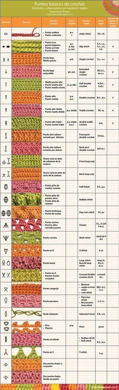 crochet diagram in spanish Crochet Symbols, Knitting Tips, Mode Crochet, Crochet Abbreviations, Knitting Instructions, Pola Sulam, Crochet Diy, Cowl Scarf, How To Knit