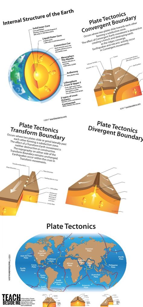 Plate Tectonics with Kinetic Sand – Teach Beside Me Plate Tectonics Notes, Plate Tectonics Project, Plate Tectonics Middle School, Plate Tectonics Activity, Tectonic Plates Map, Tectonic Plates Activities, Homemade Kinetic Sand, Tectonic Plates, 7th Grade Science