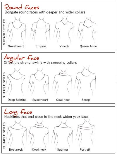 Neckline for your face shape. This is a great guide, remember that you can also follow this for you jackets and sweaters. Angular Face, Hairstyles With Glasses, Fashion Vocabulary, Round Face Shape, Long Faces, Square Faces, Wellness Tips, Round Face, A Dress