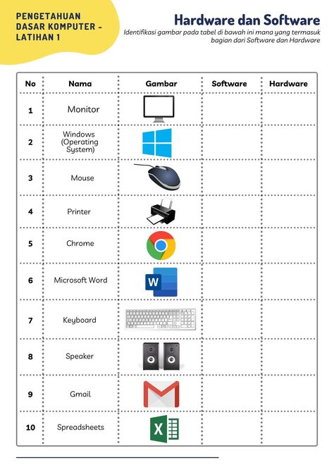 Hardware And Software Worksheet, Computer Activities For Kids, Computer Science Lessons, Computer Lab Lessons, Odyssey Art, Computer Notes, Computer Shortcut Keys, Art For Walls, Computer Teacher