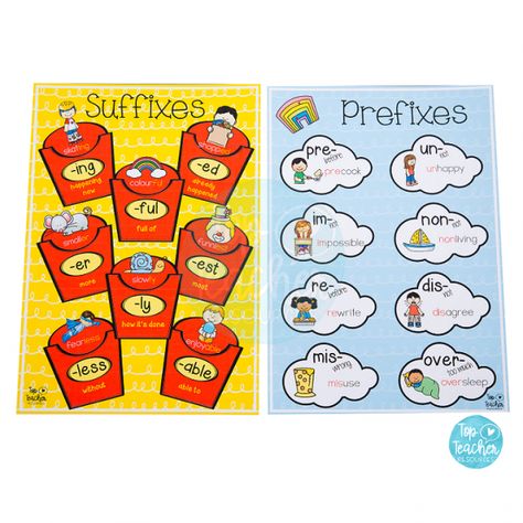 Prefix & Suffix Posters grammar activity Prefix Suffix Anchor Chart, Prefix Suffix Worksheet, Prefixes And Suffixes Activities, English Teaching Aids Ideas, Prefix Poster, Suffixes And Prefixes, Prefixes Activities, Suffixes Anchor Chart, Suffix Activities