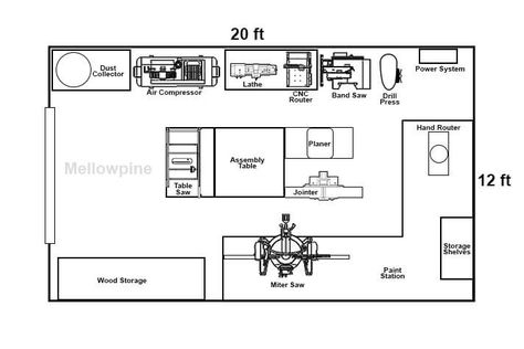 Woodworking Shop Layout: Sample Plan for Small Shop - MellowPine Workshop Floor Plan, Small Woodshop, Small Woodworking Shop, Woodworking Workshop Layout, Hand Router, Workshop Layout, Garage Basement, Workshop Plans, Woodworking Shop Layout