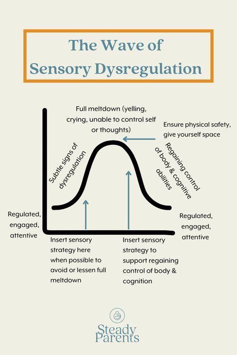 Managing Overstimulation in Adults with ADHD: Understanding Symptoms and Unhealthy Coping Mechanisms — Steady Parents Sensory Overwhelm, Unhealthy Coping Mechanism, Health Binder, Tactile Defensiveness, Regulate Your Nervous System, Powerful Quotes About Life, Therapy Questions, Create Healthy Habits, Sensory System