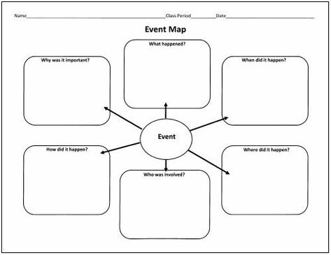 History Graphic Organizers, Story Maps, Essay Planner, Venn Diagrams, Thinking Maps, Math Organization, Event Organizer, Paragraph Essay, Double Entry