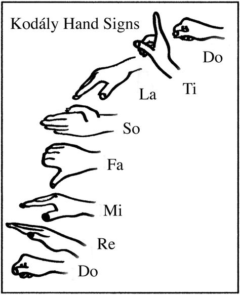 Cub Scout Flag Ceremony, Solfege Hand Signs, Elementary Choir, Hand Signs, Reading Assessment, Writers Help, Solfege, Music Curriculum, Hand Signals