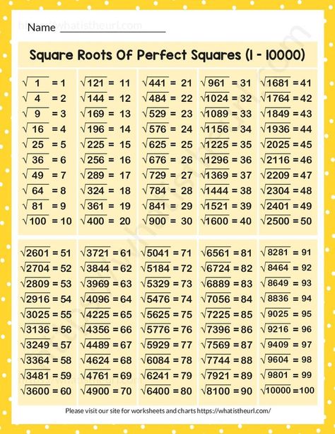 The chart is designed for students in Grades 6, 7 and 8.  From 1 – 10000, it shows all the Square roots of Perfect Squares.  We have made them in two colors.  You can print them in any size. Please download the PDF Square Roots Of Perfect Squares (1 – 10000) Everyday Math, Math Patterns, Teachers Day Card, Math Charts, Study Tips For Students, Math Tutorials, Study Flashcards, Math Notes, Basic Math Skills