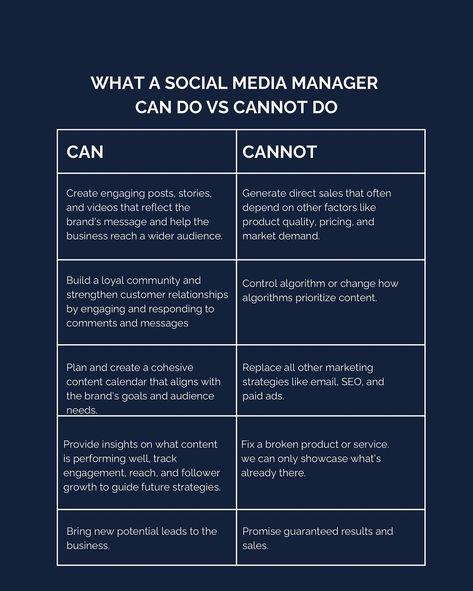 When you’re bringing a social media manager on board, setting clear expectations makes all the difference! It's important to understand exactly what we can do to help your business grow—and where our role ends From boosting brand awareness and engagement to developing a content strategy, a social media manager can transform your online presence. But remember, some things (like sales guarantees and product fixes) are beyond our control 🙅🏼‍♀️ Curious to learn more? 👉🏼Swipe through to see wh... Social Media Manager Portfolio, Social Media Coordinator, Portfolio Samples, Social Media Management Tools, Online Presence, Content Strategy, Brand Awareness, Grow Business, Social Media Manager