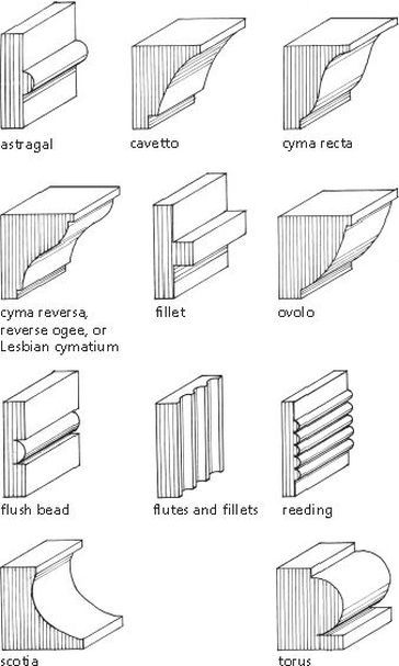 Moldings Moulding Types, Real Estat, Trim Work, Crown Molding, Architectural Details, Wainscoting, Baseboards, Interior Design Tips, Moldings And Trim